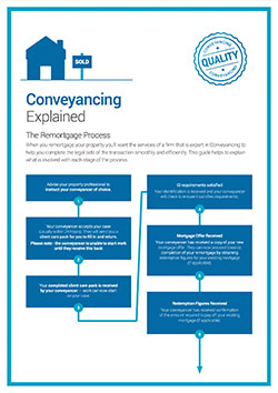 Doc-ConveyencingRemortgage